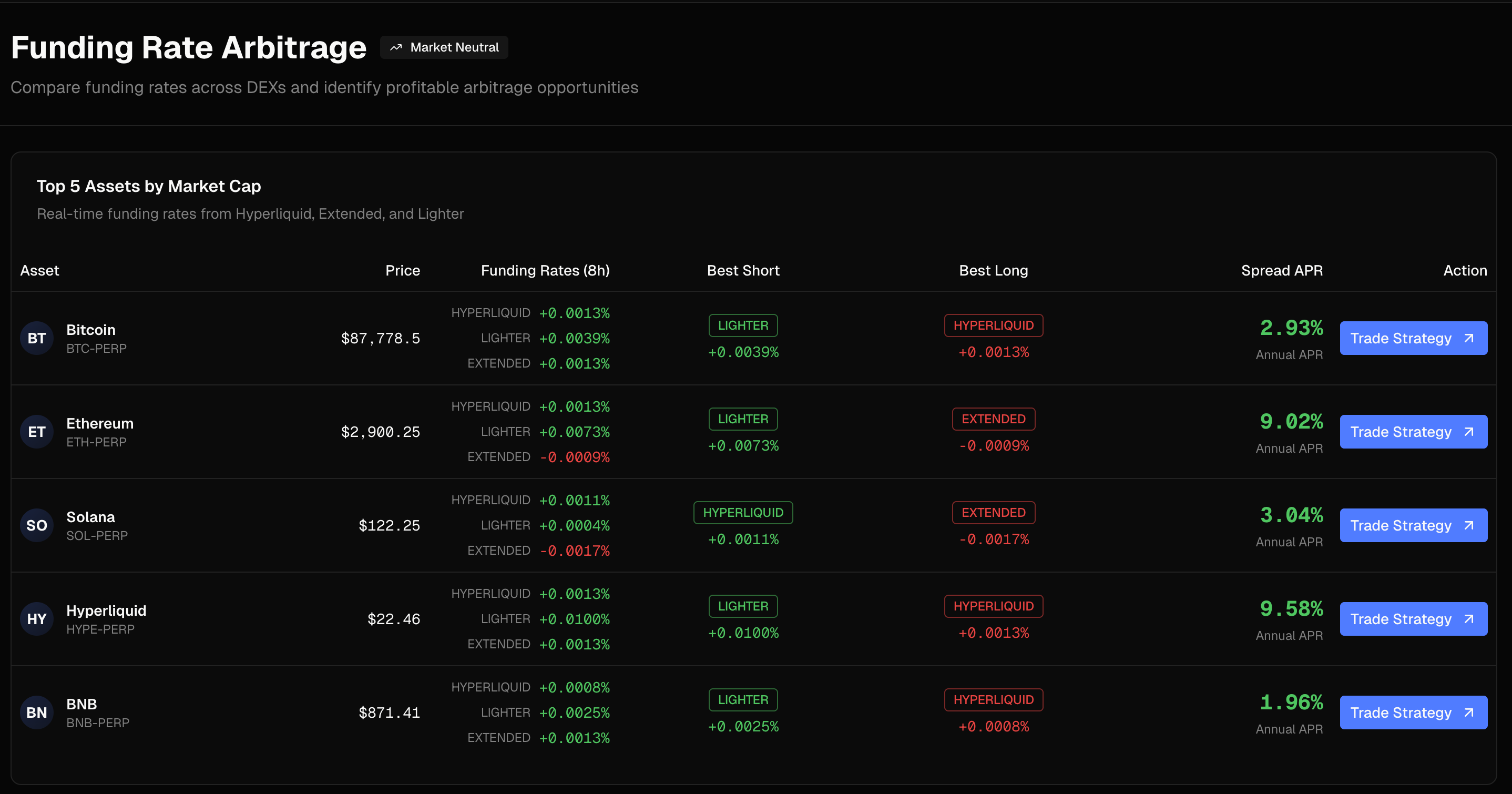 Funding Rate Arbitrage